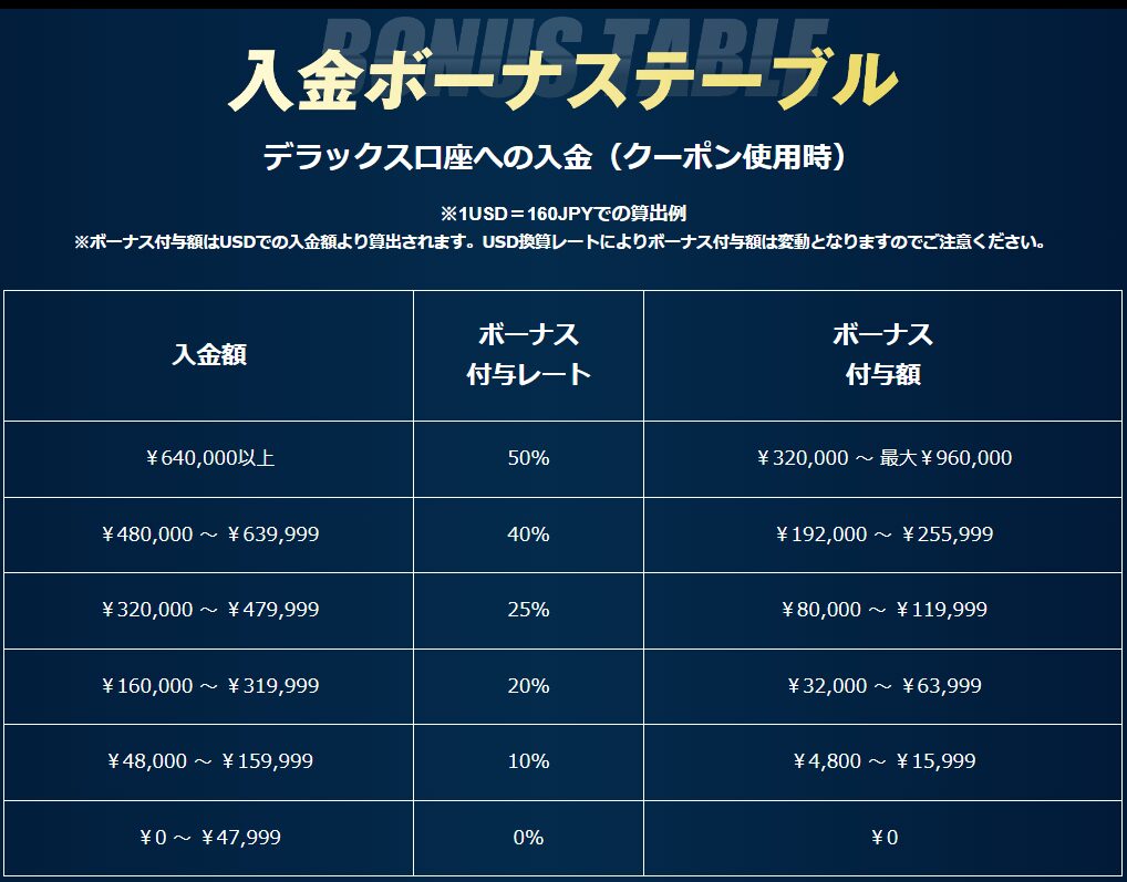 bigboss-入金ボーナステーブル　期間限定